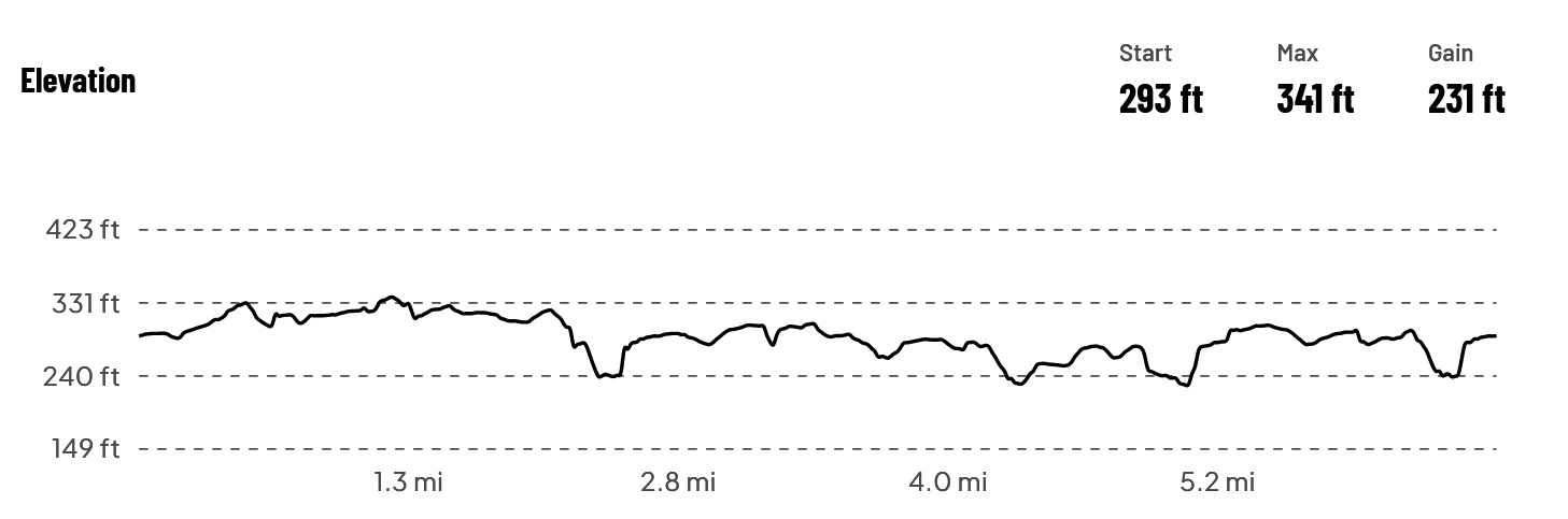 [Image: RTH 10K course elevation]
